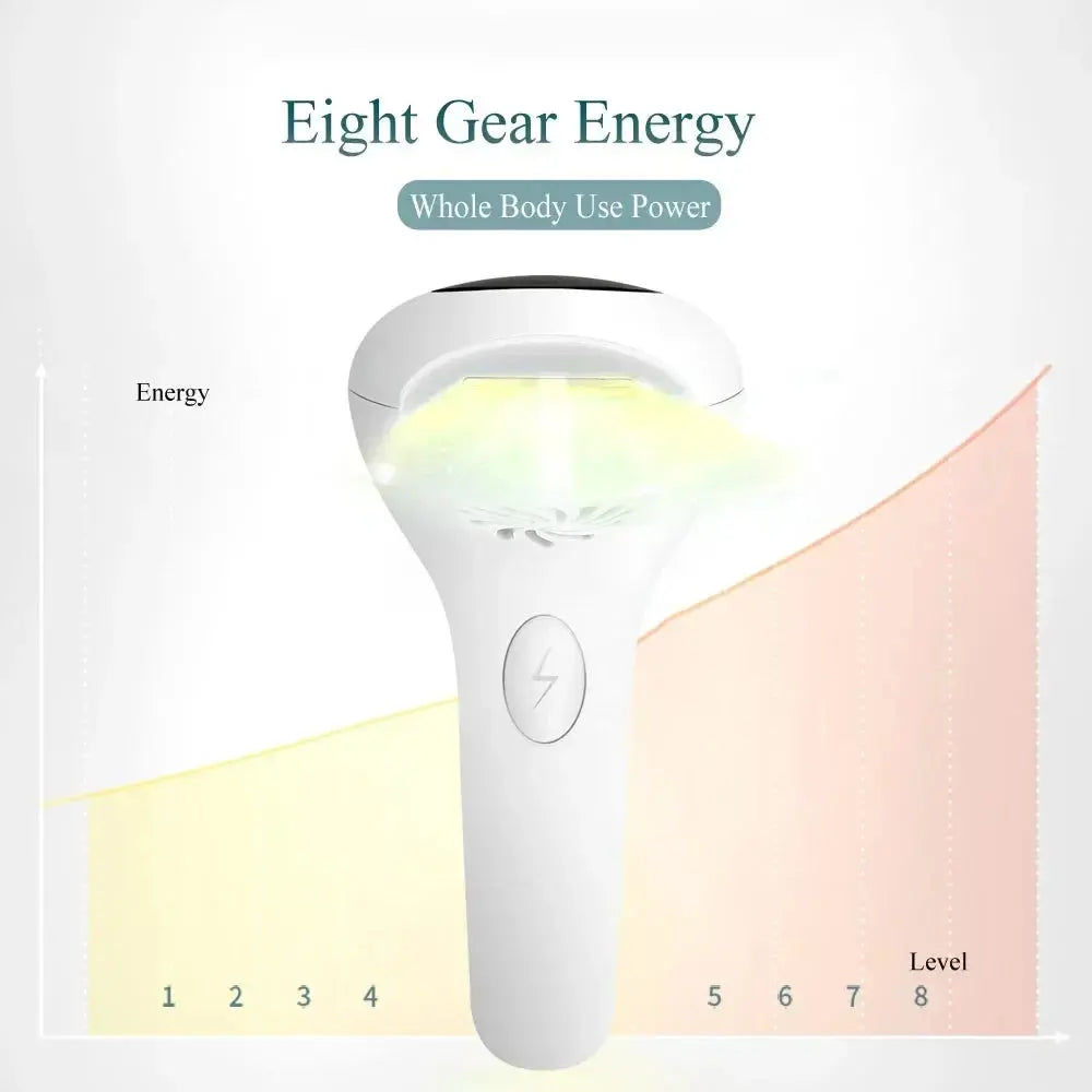 Flashs Laser épilateur à usage domestique mylalla cacyra
