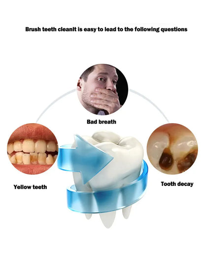 Brosse à dents électrique sonique