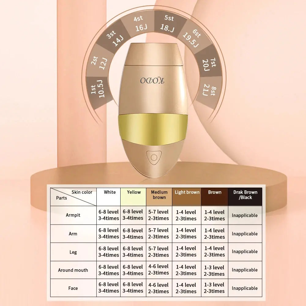 KODO-Épilateur laser 4 en 1 pour le visage et le corps, mylalla cacyra